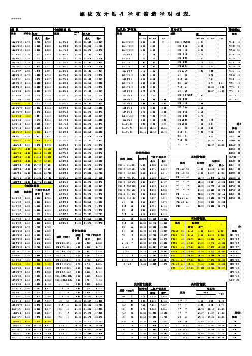 螺纹攻牙-钻孔直径对照表