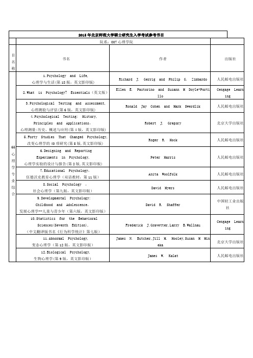 2015年北京师范大学硕士研究生入学考试参考书目