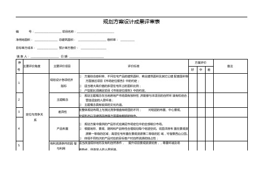 规划方案成果评审表