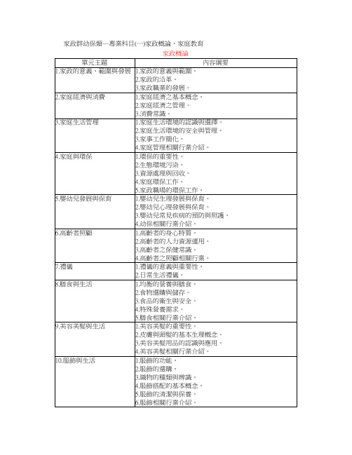 家政概论单元主题内容纲要