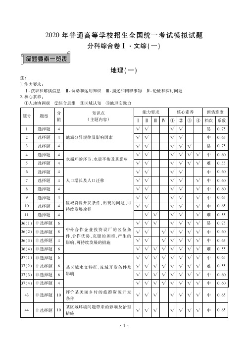 河北省衡水中学2020年文综历史试题答案(文综)(全国一卷,Word含答案)