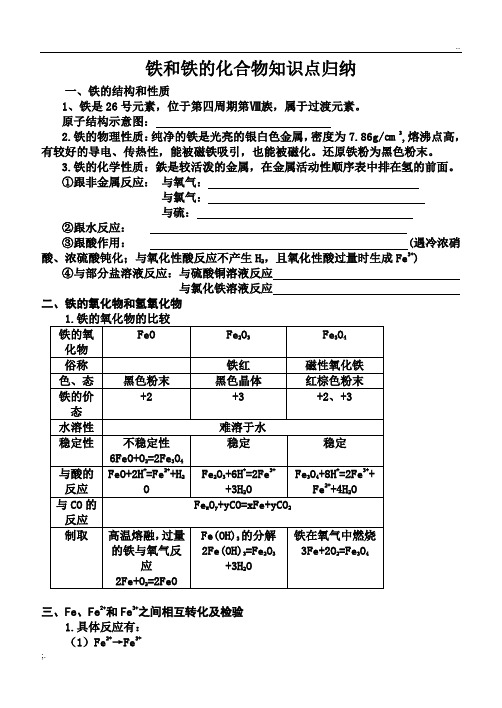 铁及其化合物知识点