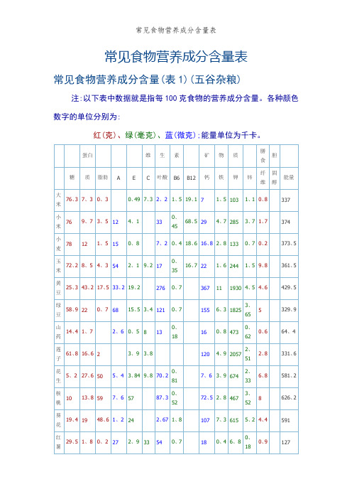 常见食物营养成分含量表