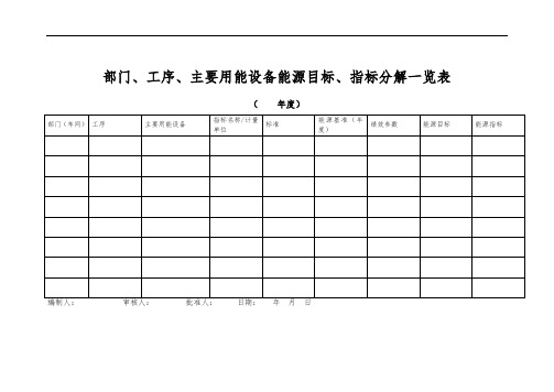 能源消耗目标分解