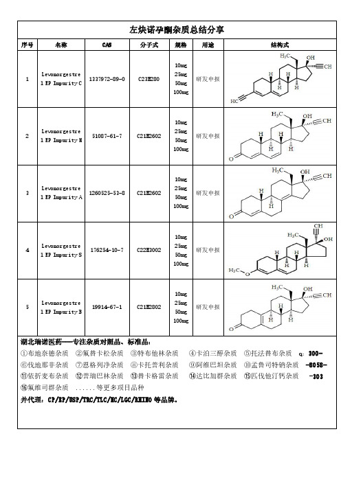 左炔诺孕酮杂质经验总结分享