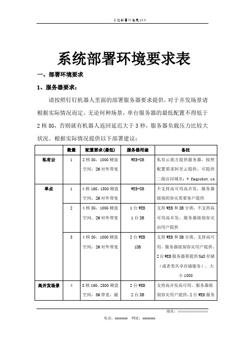 XXXX项目系统部署环境要求表 (1)