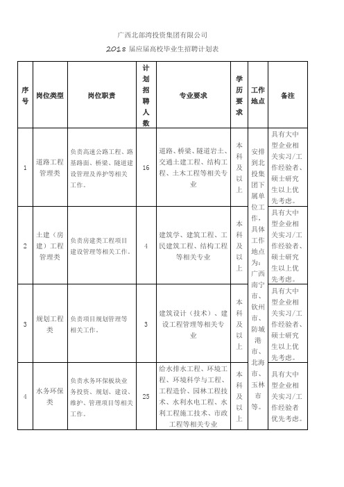 广西北部湾投资集团有限公司