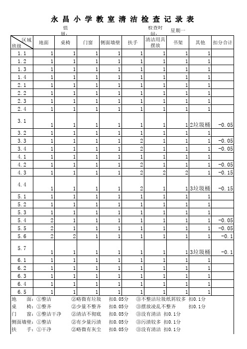 教室公区清洁检查记录表