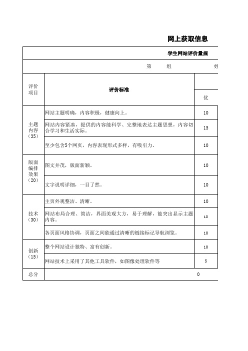 学生网站评价量规