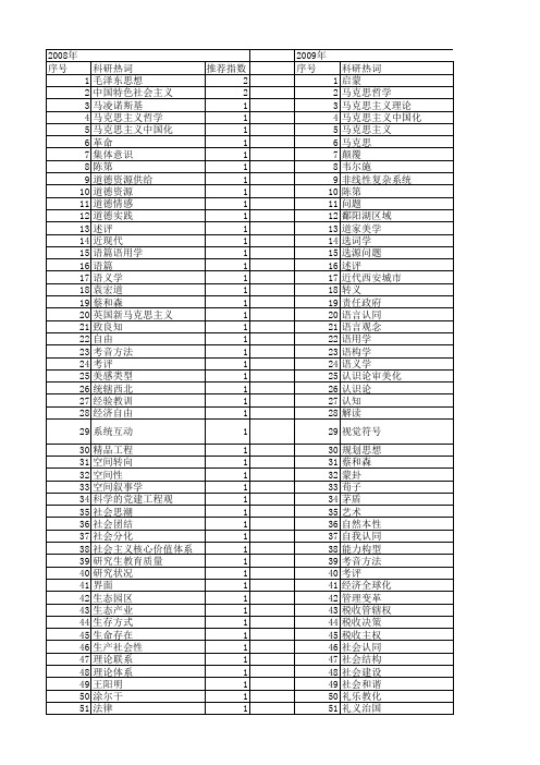 【国家社会科学基金】_思想层面_基金支持热词逐年推荐_【万方软件创新助手】_20140809