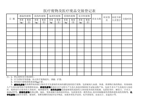 医疗废物及医疗废品交接登记表