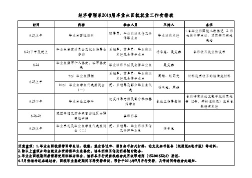 2013届毕业生回校就业工作安排表