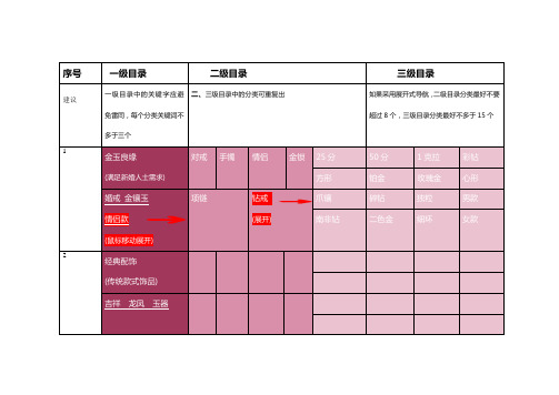 某珠宝首饰网上商城手机端导航菜单设计