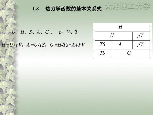 热力学函数的基本关系式