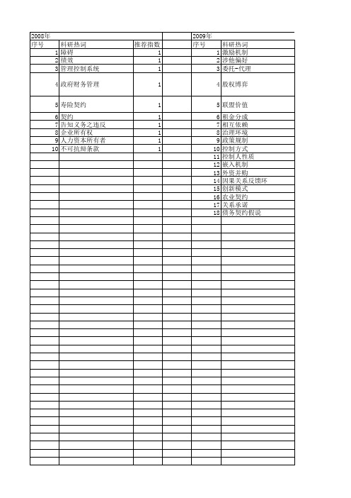 【国家社会科学基金】_契约控制_基金支持热词逐年推荐_【万方软件创新助手】_20140804