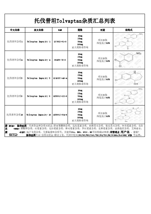 托伐普坦Tolvaptan杂质汇总列表