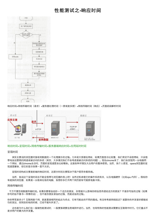 性能测试之-响应时间