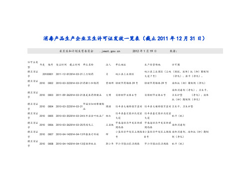 赣卫消证字消毒产品生产企业卫生许可证一览表