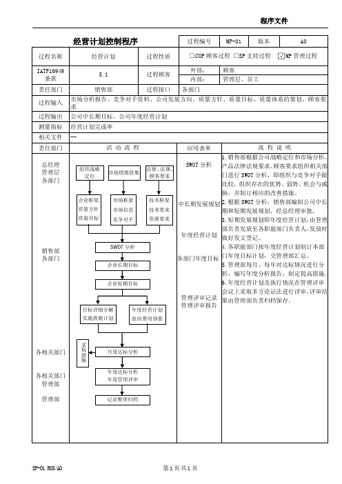 MP-01经营计划控制程序