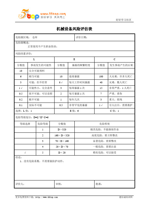 仓库风险评估表