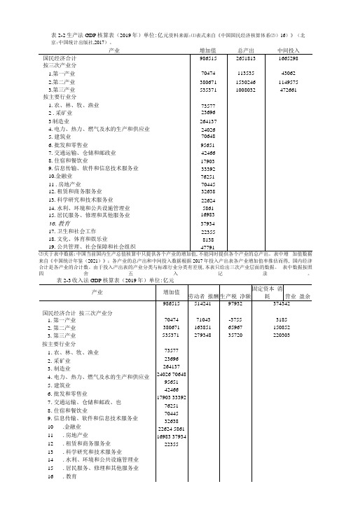 国民经济核算原理与中国实践(第5版)  举例2-3