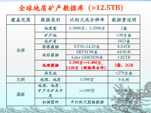 全球地质矿产数据库建设指南(北京 2013040251)