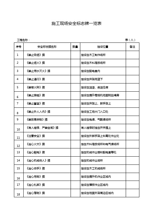 安全内业资料全部整合表格