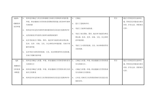 管理层内审检查表