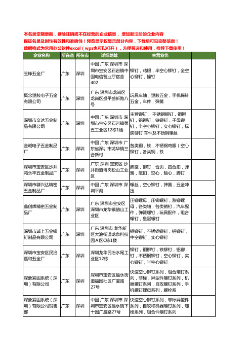 新版广东省深圳空心铆钉工商企业公司商家名录名单联系方式大全59家