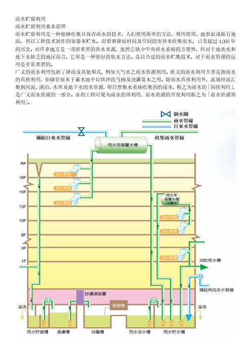 雨水贮留利用特性