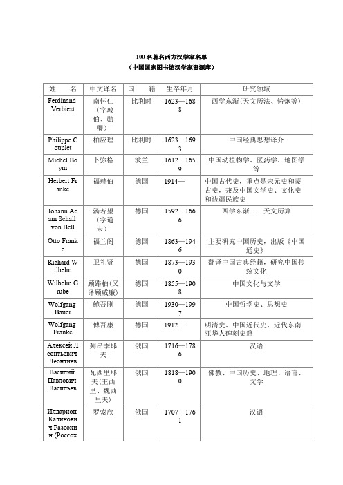 100名著名西方汉学家名单