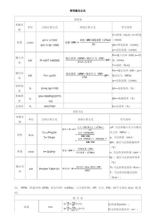 常用液压公式