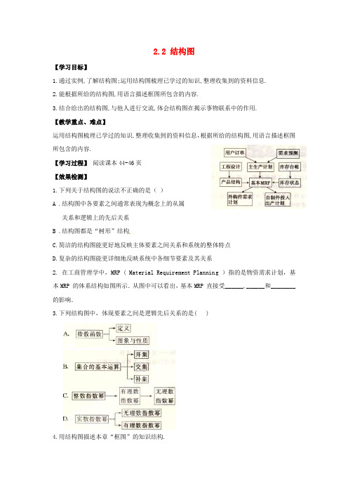 陕西省吴堡县吴堡中学高中数学 第二章 框图 结构图学案 北师大版选修1-2