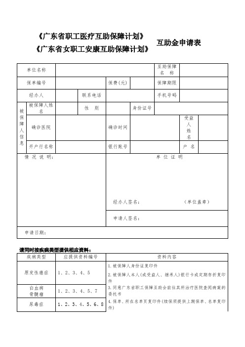 职工医疗互助保障计划、女职工安康互助保障计划互助金申请表