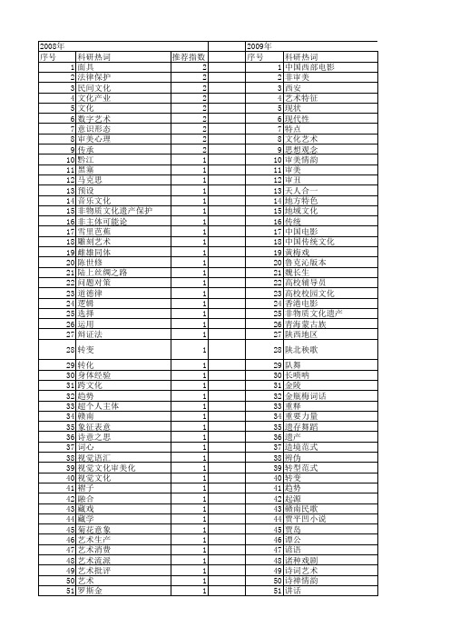 【国家社会科学基金】_人文艺术_基金支持热词逐年推荐_【万方软件创新助手】_20140804