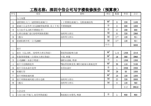 XX公司写字楼装修报价(预算表)