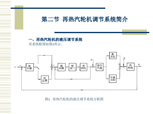 第2节  再热汽轮机调节系统简介