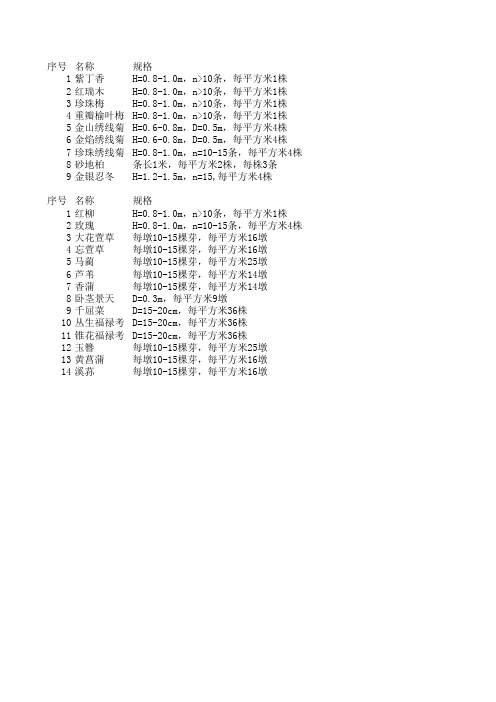 常用植物规格