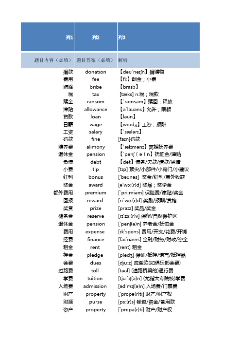 1. 与钱相关的各类英文单词(附有音标+词义)