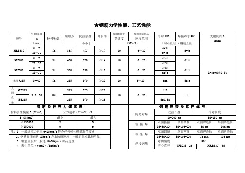 钢筋加荷速率表