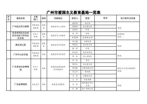 广州市爱国主义教育基地一览表(1).doc