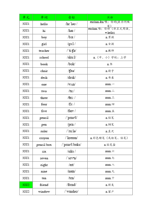 冀教版小学英语(三年级起点、2012-2023第12印)三年上册单词默写表(含音标、共73个)