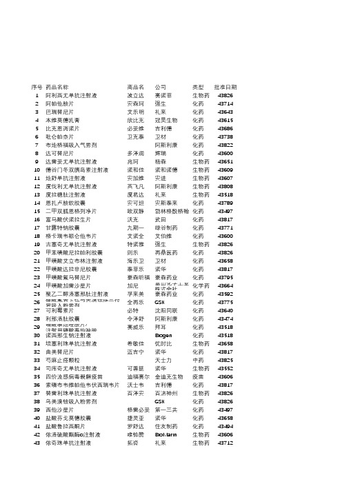 最新2019FDA、NMPA新批准药品目录(含生产厂家、适应症等)