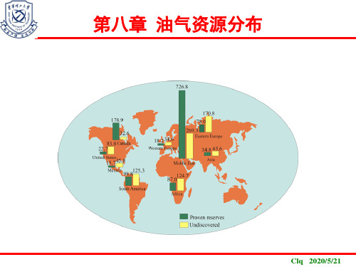 石油地质学-11.油气资源分布-文档资料