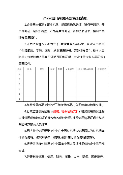 信用等级需资料清单