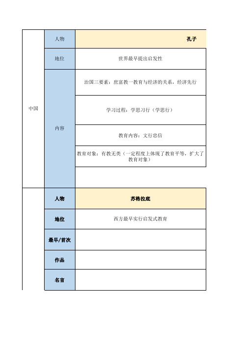 教师招聘常考人物考点汇总