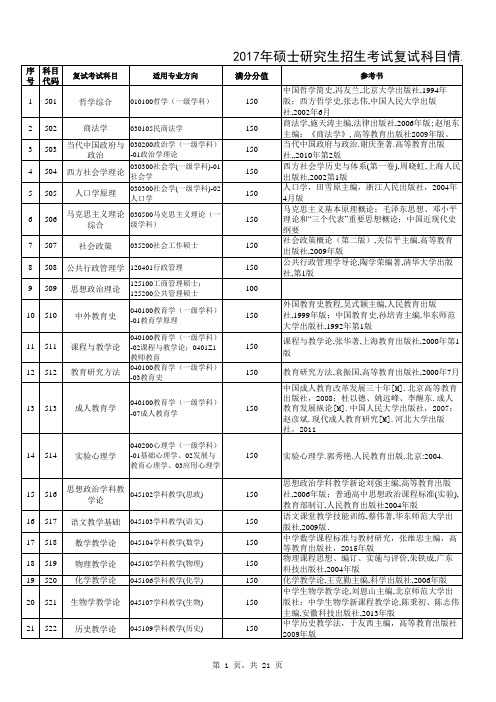 2017年硕士研究生招生考试复试和加试科目汇总表