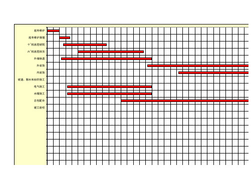 2年施工进度计划横道图