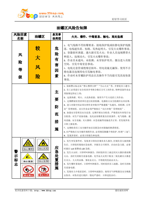 油罐区风险告知牌