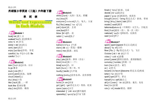 外研版小学英语(三起)六年级下册单词表(含音标)
